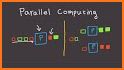 Parallel computing related image