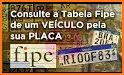 Tabela de Preços: Placa FIPE related image