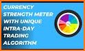 Forex Strength Meter related image