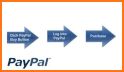 Guide for PayPal related image