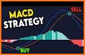 Finance: trading strategy related image