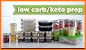 Keto Meal Prep related image