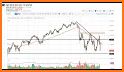 S&P 500 Forecast Advanced related image