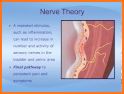 Interstitial Cystitis related image