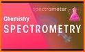 Spectrometry related image