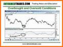 Easy RSI - Momentum Oscillator for Forex related image