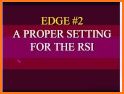 Easy RSI - Momentum Oscillator for Forex related image