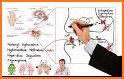 Classify Rx for pharmacology related image