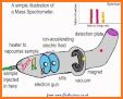 Spectrometry related image