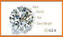 Finding correct diamond related image