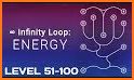 ∞ Infinity Loop: ENERGY related image