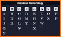 Numerology / Name Number Calculator related image