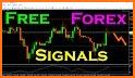 Forex Signals - Live Buy/Sell Signals by FXLeaders related image