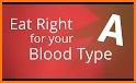 A Blood Type Diet Recipes related image