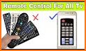 free TV remote related image