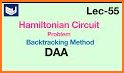 The Hamiltonian Circuit related image