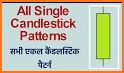 Candlestick Pattern and Analysis - for Beginners related image