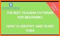 Easy Alerts+ - For Forex, Indices & Commodities related image