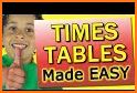 Times Tables made Easy related image