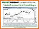 Easy RSI - Momentum Oscillator for Forex related image