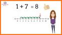 Addition Using Number Line related image