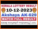 Kerala Daily Lottery Results related image