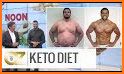 Keto Recipes & Keto Diet Tips to Lose Weight related image