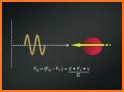 Basic Principles of Doppler Ultrasound related image