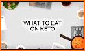 Ketogenic Diet Recipes : 7-day Meal Plan related image