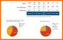 Carb Manager - Keto & Low Carb Diet Tracker related image