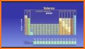 Periodic Table- Touch & Learn related image