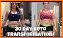 Keto Diet Weight loss Plans related image