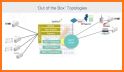 Macrosoft MQ IoT related image