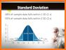 Medical Statistics Basics related image