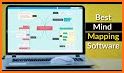 doUmind - Mind map scanner related image