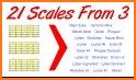 Guitar Scales & Patterns related image