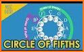 Circle of fifths and fourths for musicians related image