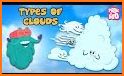 Types of Clouds - Cloud Guide related image