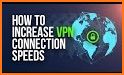 Lets VPN - The VPN that Always Connects related image