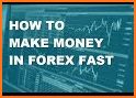 Forex Coffee: Forex Alerts related image