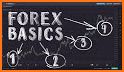 Forex Trading for BEGINNERS related image