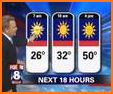 FOX 8 Weather related image