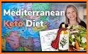 Ketogenic Mediterranean Diet related image