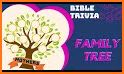 Bible Trivia Master related image