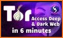 Dark web and tor browser : Power of Darknet related image