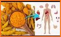 turmeric related image