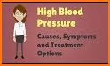 High Blood Pressure related image